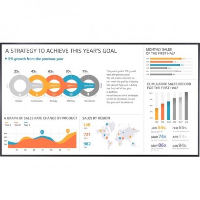 LG Digital Signage Display 86UH5F-H