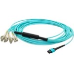 Fiber Optic Duplex Fan-out Network Cable ADD-MPO-4LC1M5OM4