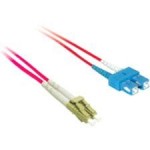 Fiber Optic Duplex Patch Cable 37356